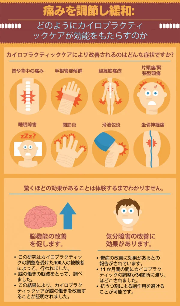 カイロプラクティック脊柱側弯症日本｜ヘルス・イン・ユア・ハンド