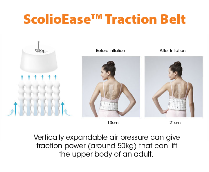 ScolioEase Traction Belt decompression force diagram